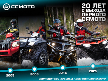 CFMOTO разыгрывает квадроцикл и дарит подарки в честь 20-летия выхода своей первой модели!